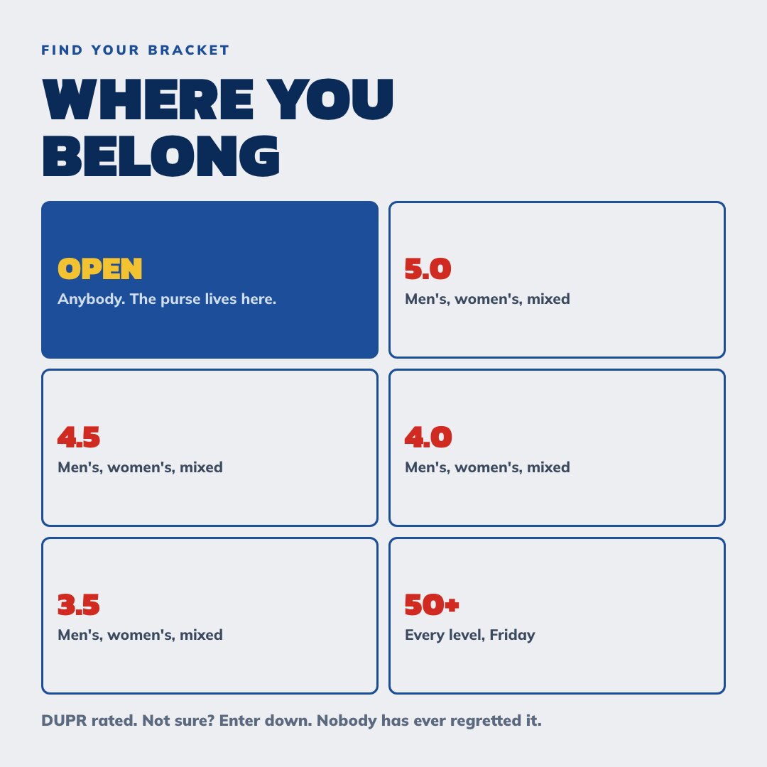 Divisions · where you belong